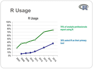 R programming | PPTX