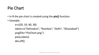 Pie Chart
• In R the pie chart is created using the pie() function.
• Example:
x=c(20, 10, 40, 30)
labels=c(“Dehradun”, “Roorkee”, “Delhi”, “Ghaziabad”)
png(file=“PieChart.png”)
pie(x,labels)
dev.off()
Vaibhav Kumar, DIT University, Dehradun
 