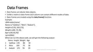 Data Frames
• Data frames are tabular data objects.
• Unlike a matrix in data frame each column can contain different modes of data.
• Data Frames are created using the data.frame() function.
Example:
>BMI=data.frame(
Name=c(“Vaibhav”, “Nitin”, “Aakash”),
Height=c(170, 169,175),
Weight=c(80, 75,78),
Age=c(30,30,29))
>print(BMI)
When we run the above code, we will get the following output:
Name Height Weight Age
1 Vaibhav 170 80 30
2 Nitin 169 75 30
3 Aakash 175 78 29
Vaibhav Kumar, DIT University, Dehradun
 