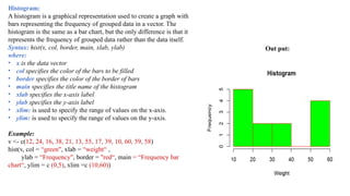 creating r programming histogram for data... R programming.pptx r language easy concept | PPTX