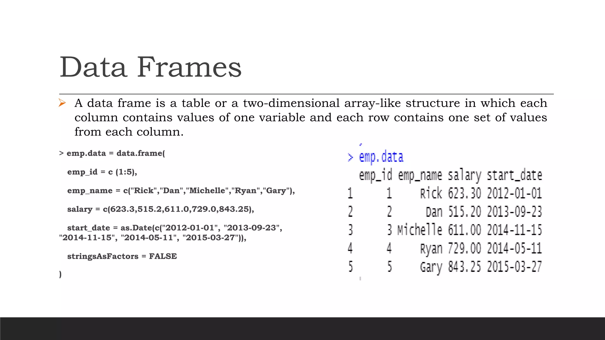 Data Frames
➢ A data frame is a table or a two-dimensional array-like structure in which each
column contains values of one variable and each row contains one set of values
from each column.
> emp.data = data.frame(
emp_id = c (1:5),
emp_name = c("Rick","Dan","Michelle","Ryan","Gary"),
salary = c(623.3,515.2,611.0,729.0,843.25),
start_date = as.Date(c("2012-01-01", "2013-09-23",
"2014-11-15", "2014-05-11", "2015-03-27")),
stringsAsFactors = FALSE
)
 