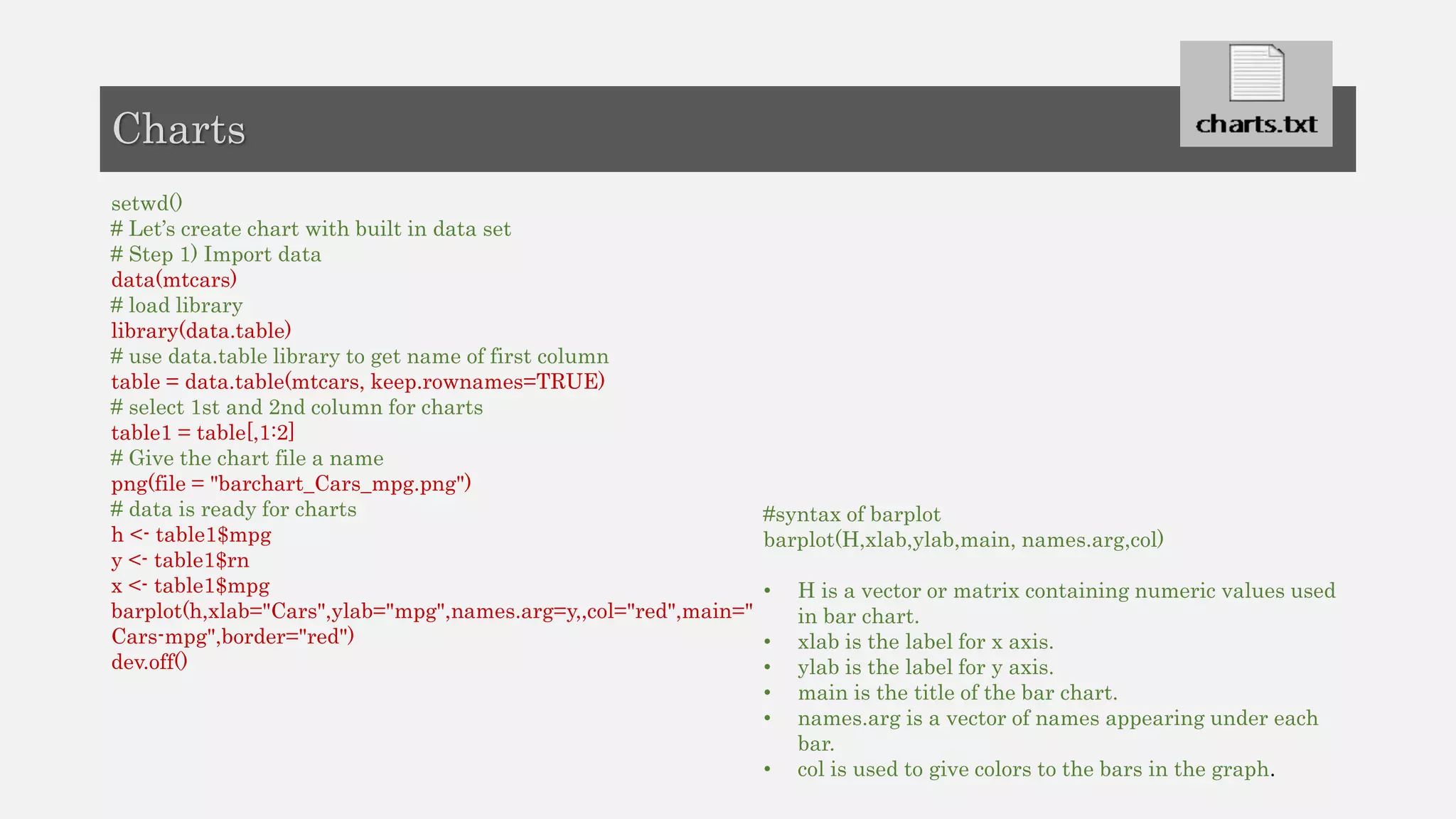 setwd()
# Let’s create chart with built in data set
# Step 1) Import data
data(mtcars)
# load library
library(data.table)
# use data.table library to get name of first column
table = data.table(mtcars, keep.rownames=TRUE)
# select 1st and 2nd column for charts
table1 = table[,1:2]
# Give the chart file a name
png(file = "barchart_Cars_mpg.png")
# data is ready for charts
h <- table1$mpg
y <- table1$rn
x <- table1$mpg
barplot(h,xlab="Cars",ylab="mpg",names.arg=y,,col="red",main="
Cars-mpg",border="red")
dev.off()
#syntax of barplot
barplot(H,xlab,ylab,main, names.arg,col)
• H is a vector or matrix containing numeric values used
in bar chart.
• xlab is the label for x axis.
• ylab is the label for y axis.
• main is the title of the bar chart.
• names.arg is a vector of names appearing under each
bar.
• col is used to give colors to the bars in the graph.
Charts
 