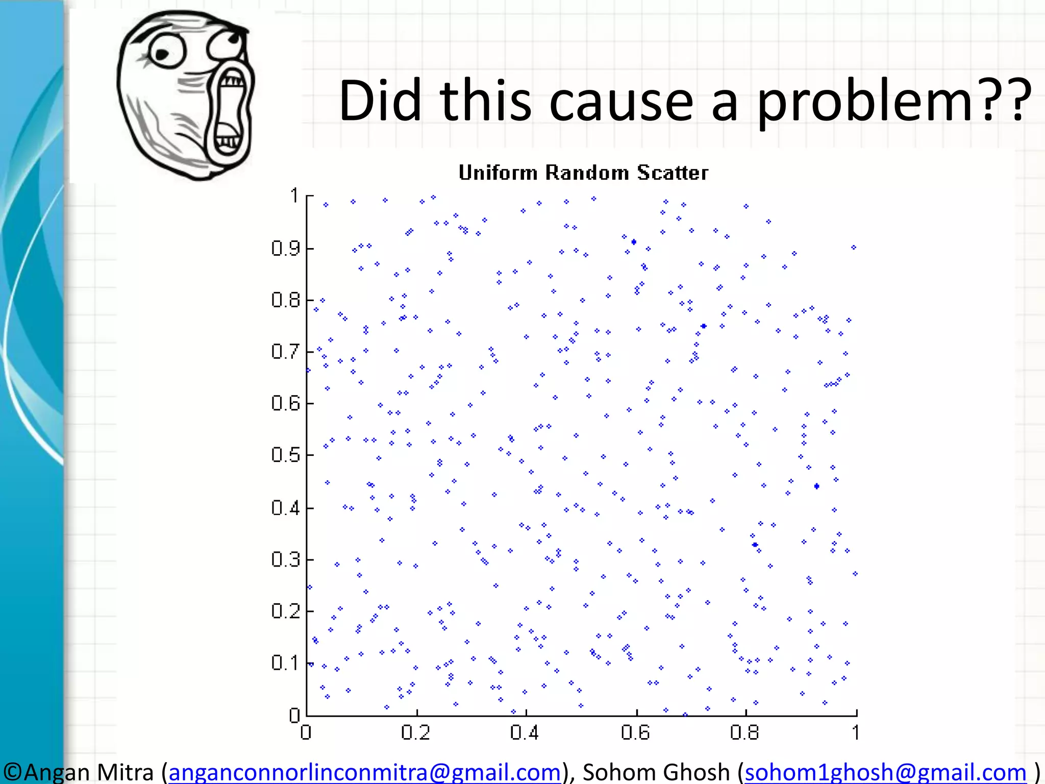 Did this cause a problem?? ©Angan Mitra (anganconnorlinconmitra@gmail.com), Sohom Ghosh (sohom1ghosh@gmail.com ) 