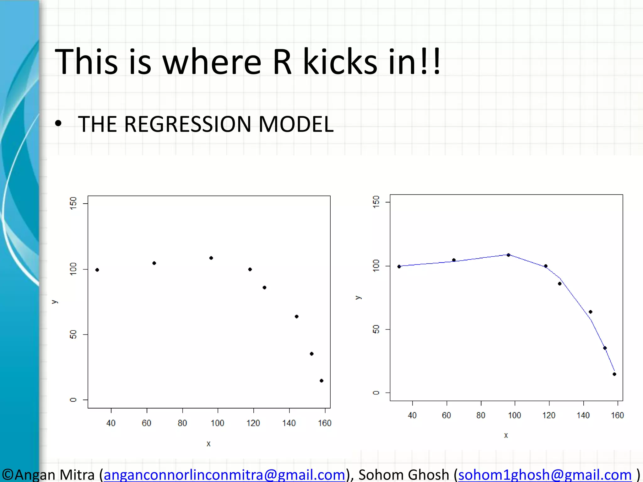 This is where R kicks in!! • THE REGRESSION MODEL ©Angan Mitra (anganconnorlinconmitra@gmail.com), Sohom Ghosh (sohom1ghosh@gmail.com ) 