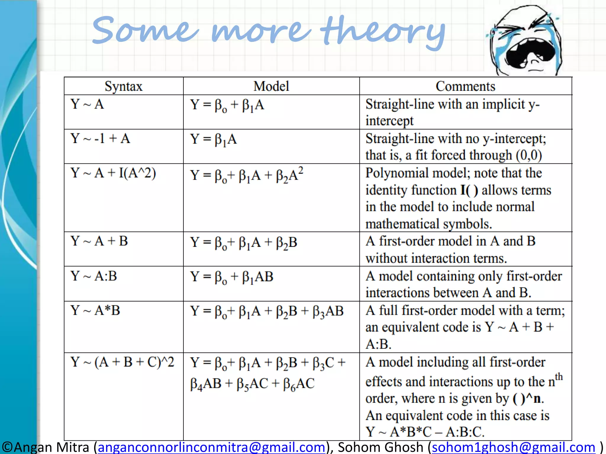 Some more theory ©Angan Mitra (anganconnorlinconmitra@gmail.com), Sohom Ghosh (sohom1ghosh@gmail.com ) 
