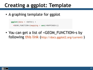 27
Creating a ggplot: Template
● A graphing template for ggplot
● You can get a list of <GEOM_FUNCTION>s by
following this link (http://docs.ggplot2.org/current/)
 