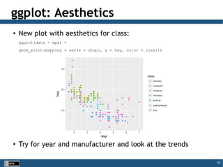 30
ggplot: Aesthetics
●
New plot with aesthetics for class:
ggplot(data = mpg) +
geom_point(mapping = aes(x = displ, y = hwy, color = class))
●
Try for year and manufacturer and look at the trends
 