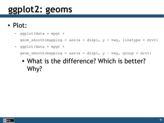 40
ggplot2: geoms
● Plot:
– ggplot(data = mpg) +
geom_smooth(mapping = aes(x = displ, y = hwy, linetype = drv))
– ggplot(data = mpg) +
geom_smooth(mapping = aes(x = displ, y – hwy, group = drv))
 What is the difference? Which is better?
Why?
 