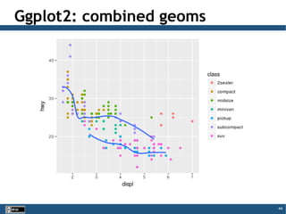 44
Ggplot2: combined geoms
 