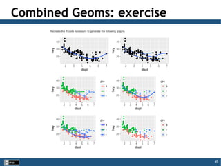 45
Combined Geoms: exercise
 