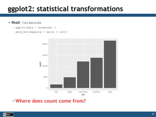 47
ggplot2: statistical transformations
● Read: ?diamonds
– ggplot(data = diamonds) +
geom_bar(mapping = aes(x = cut))
– Where does count come from?
 
