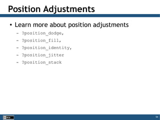 54
Position Adjustments
● Learn more about position adjustments
– ?position_dodge,
– ?position_fill,
– ?position_identity,
– ?position_jitter
– ?position_stack
 