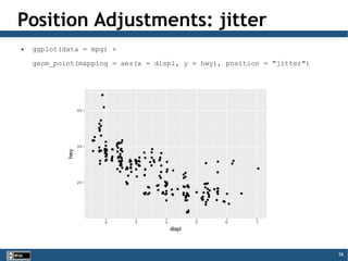 56
Position Adjustments: jitter
● ggplot(data = mpg) +
geom_point(mapping = aes(x = displ, y = hwy), position = "jitter")
 