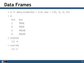 86
Data Frames
> x <- data.frame(foo = 1:4, bar = c(T, T, F, F))
> x
foo bar
1 TRUE
2 TRUE
3 FALSE
4 FALSE
> nrow(x)
[1] 4
> ncol(x)
[1] 2
 