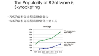 The Popularity of R Software is
Skyrocketing
• 70% R
• 24% R
dsjerry2017@gmail.com
 