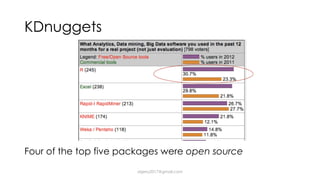 KDnuggets
Four of the top five packages were open source
dsjerry2017@gmail.com
 