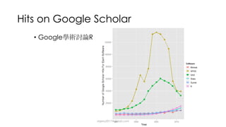 Hits on Google Scholar
• Google R
dsjerry2017@gmail.com
 