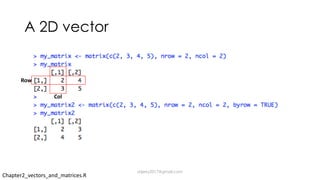 A 2D vector
Row
Col
Chapter2_vectors_and_matrices.R
dsjerry2017@gmail.com
 