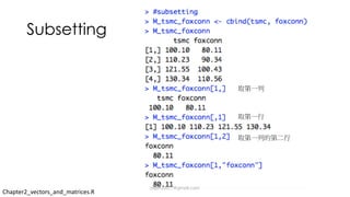 Subsetting
Chapter2_vectors_and_matrices.R
dsjerry2017@gmail.com
 
