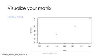 Visualize your matrix
Chapter2_vectors_and_matrices.R
dsjerry2017@gmail.com
 
