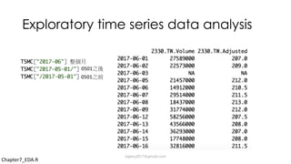 Exploratory time series data analysis
0501
0501
Chapter7_EDA.R
dsjerry2017@gmail.com
 