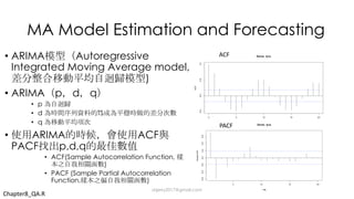 MA Model Estimation and Forecasting
• ARIMA Autoregressive
Integrated Moving Average model,
)
• ARIMA p d q
• p
• d TS
• q
• ARIMA ACF
PACF p,d,q
• ACF(Sample Autocorrelation Function,
)
• PACF (Sample Partial Autocorrelation
Function, )
ACF
PACF
Chapter8_QA.R
dsjerry2017@gmail.com
 