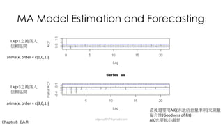 MA Model Estimation and Forecasting
Lag=1
Lag=3
arima(x,	order	=	c(0,0,1))
arima(x,	order	=	c(3,0,1))
AIC( )
(Goodness	of	Fit)
AICChapter8_QA.R
dsjerry2017@gmail.com
 