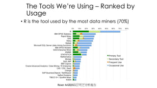 The Tools We’re Using – Ranked by
Usage
• R is the tool used by the most data miners (70%)
Rexer Analyticsdsjerry2017@gmail.com
 