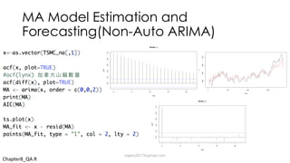 MA Model Estimation and
Forecasting(Non-Auto ARIMA)
Chapter8_QA.R
dsjerry2017@gmail.com
 