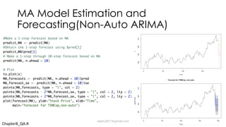 MA Model Estimation and
Forecasting(Non-Auto ARIMA)
Chapter8_QA.R
dsjerry2017@gmail.com
 