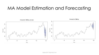 MA Model Estimation and Forecasting
dsjerry2017@gmail.com
 