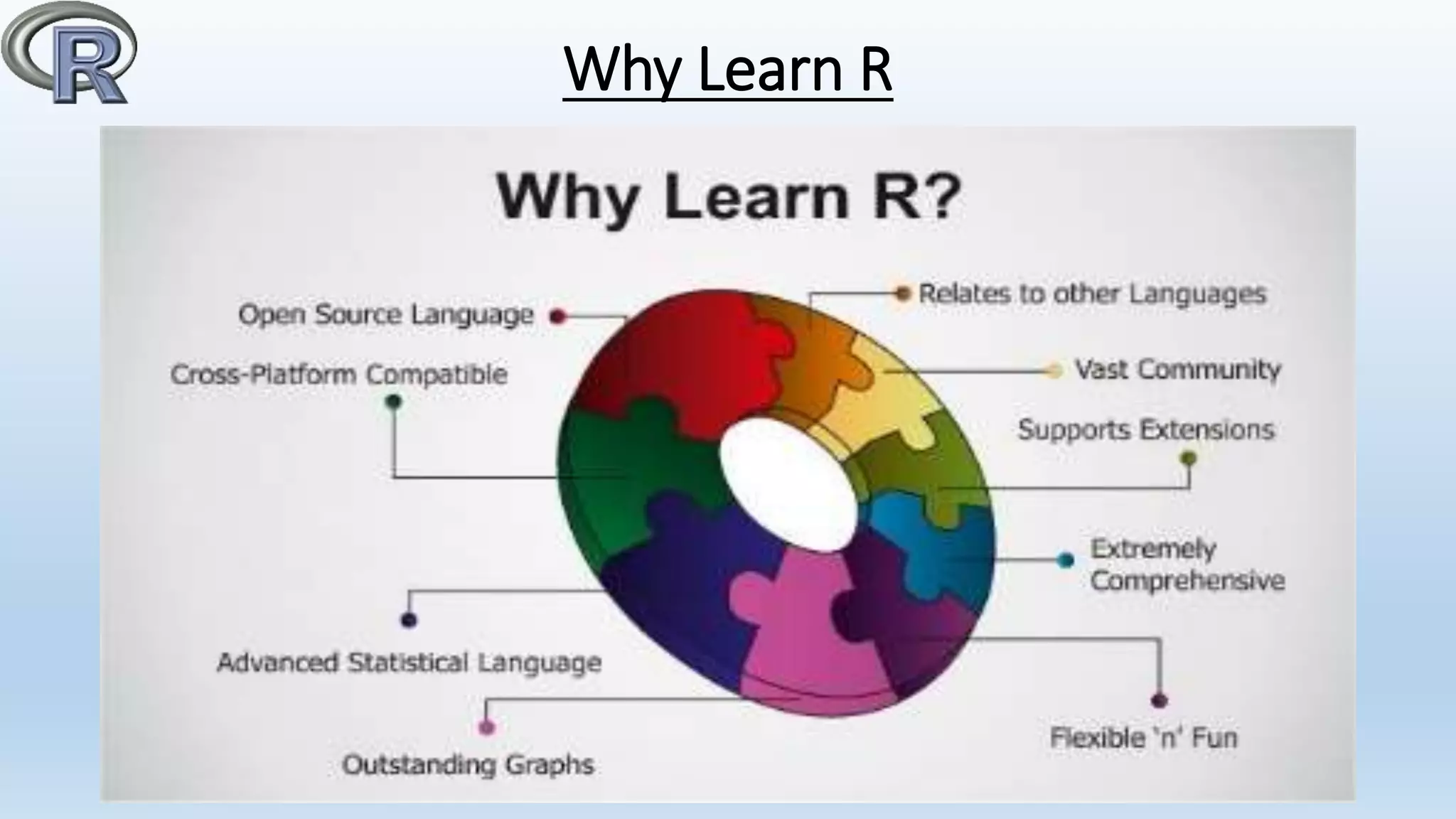 Why Learn R
 