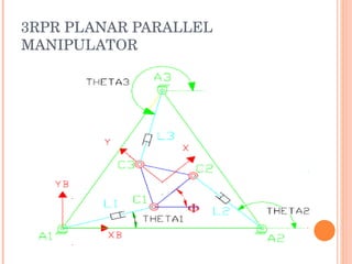 3RPR PLANAR PARALLEL MANIPULATOR 