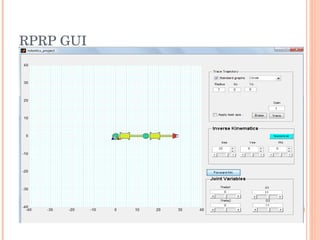 RPRP GUI 