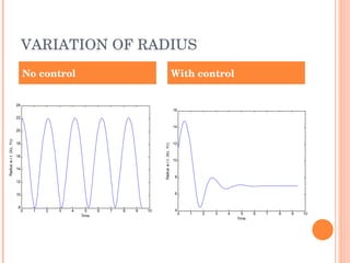 VARIATION OF RADIUS No control With control 