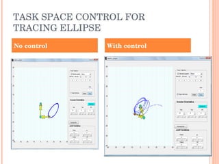 TASK SPACE CONTROL FOR TRACING ELLIPSE No control With control 
