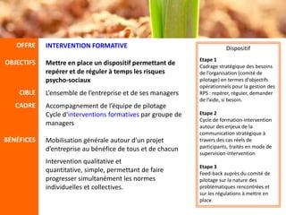 OFFRE    INTERVENTION FORMATIVE                                         Dispositif
                                                                Etape 1
OBJECTIFS   Mettre en place un dispositif permettant de         Cadrage stratégique des besoins
            repérer et de réguler à temps les risques           de l’organisation (comité de
            psycho-sociaux                                      pilotage) en termes d’objectifs
                                                                opérationnels pour la gestion des
    CIBLE   L’ensemble de l’entreprise et de ses managers       RPS : repérer, réguler, demander
                                                                de l’aide, si besoin.
   CADRE    Accompagnement de l’équipe de pilotage
            Cycle d‘interventions formatives par groupe de      Etape 2
                                                                Cycle de formation-intervention
            managers                                            autour des enjeux de la
                                                                communication stratégique à
BÉNÉFICES   Mobilisation générale autour d’un projet            travers des cas réels de
            d’entreprise au bénéfice de tous et de chacun       participants, traités en mode de
                                                                supervision-intervention
            Intervention qualitative et quantitative, simple,
                                                                Etape 3
            permettant de faire progresser simultanément        Feed-back auprès du comité de
            les normes individuelles et collectives.            pilotage sur la nature des
                                                                problématiques rencontrées et
                                                                sur les régulations à mettre en
                                                                place.
 