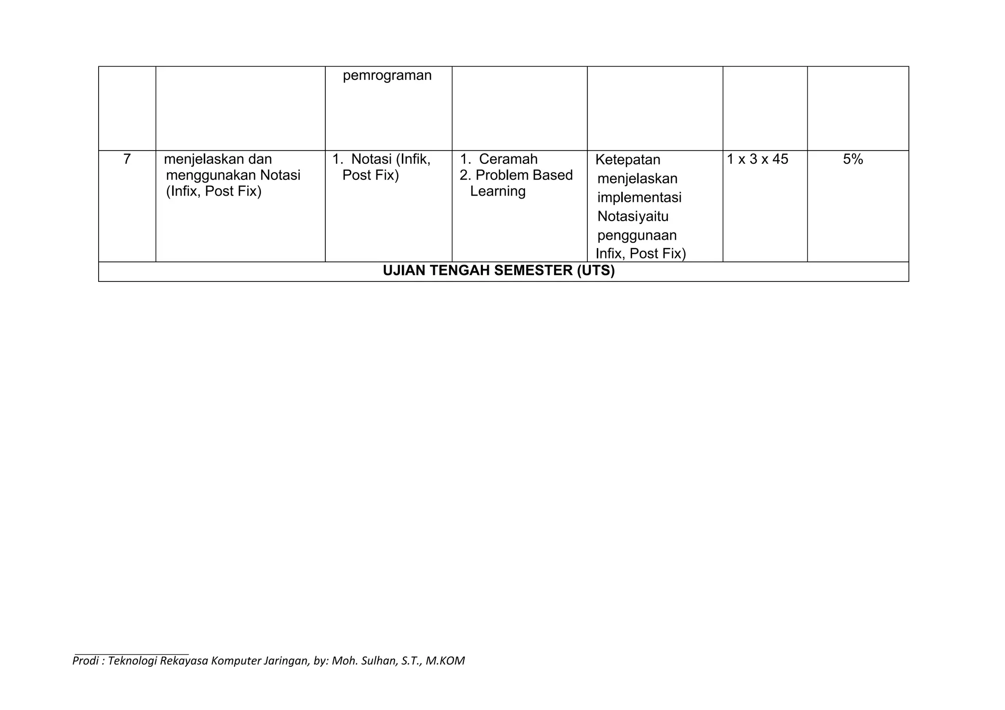 RPS-Algoritma dan Struktur Data.pdf