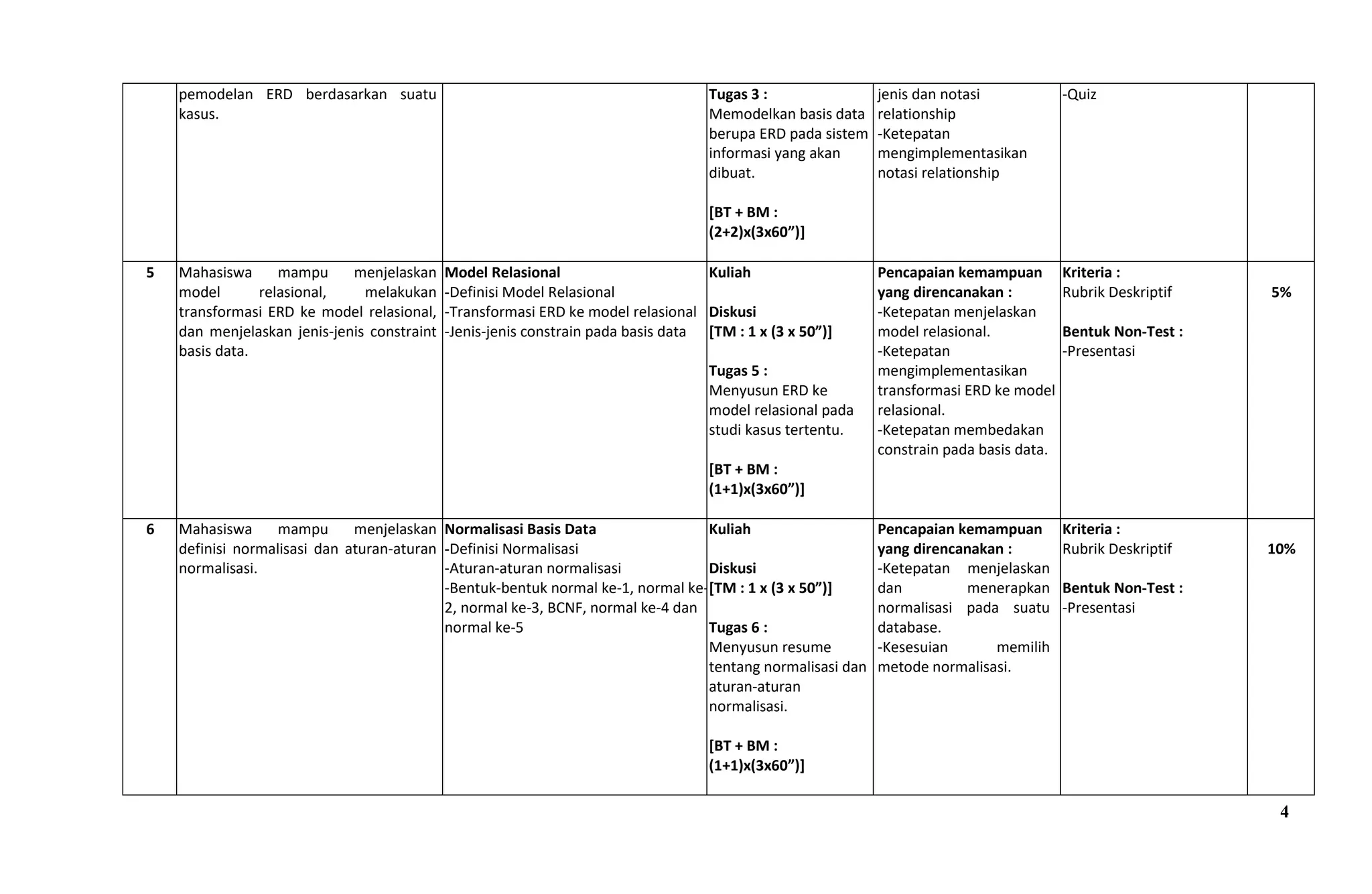 Rancangan Pembelajaran Semester Sistem Basis Data | PDF