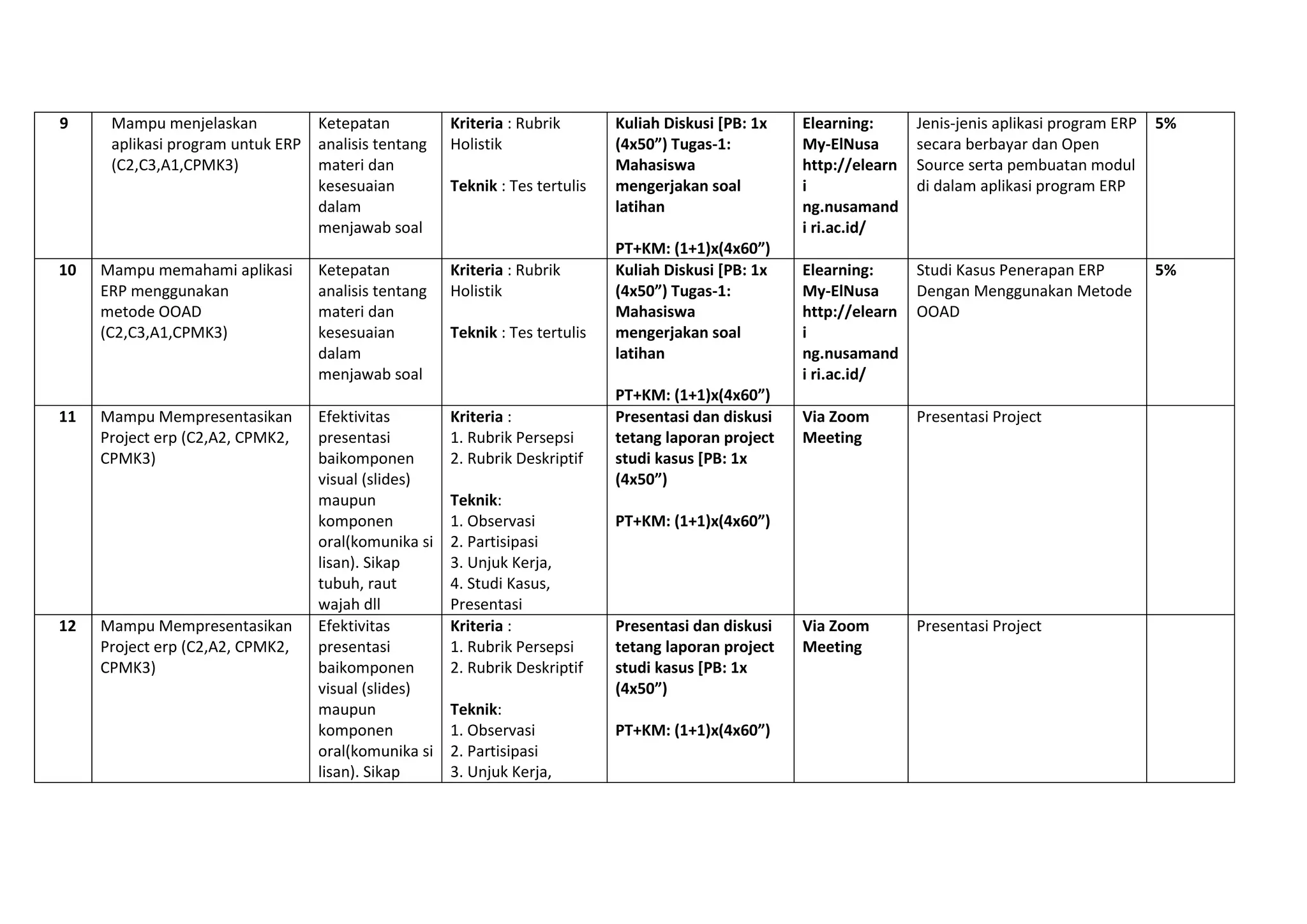 Uploup Rps RPS-Enterprise-Resource-Planning-UNM.pdf
