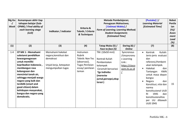 COntoh RPS Kewarganegaraan ITS -2021.pdf | Free Download