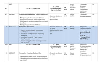 RPS-Technopreneur.pdf