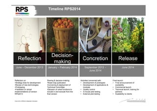 Timeline RPS2014

Reflection

Decisionmaking

June – December 2013

January – February 2014

Reflection on:
•Strategy lines for development
•Review of new technologies
•Prototyping
•Feedback on actual
implementations of version
RPS2013

Enero 2014. RPS2014 Statement of direction

Sharing & decision-making:
•Road-map publication
•Convening & deployment of
Technical Committee
•Decision on what functions to
include in and exclude from the
final version

Concretion

Release

September 2013 June 2014

June 2014

Activities concerned with:
• Development of prototypes
• Development of applications &
modules
• Quality control
• In-house pilot testing
• External pilot testing

Final launch:
• Final announcement of
availability
• Commercial launch
• Technical launch, training for
partners
• Availability to clients

 