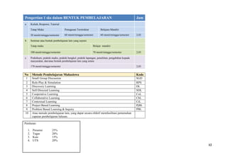 12
Pengertian 1 sks dalam BENTUK PEMBELAJARAN Jam
a Kuliah, Responsi, Tutorial
Tatap Muka Penugasan Terstruktur Belajara Mandiri
50 menit/minggu/semester 60 menit/minggu/semester 60 menit/minggu/semester 2,83
b Seminar atau bentuk pembelajaran lain yang sejenis
Tatap muka Belajar mandiri
100 menit/minggu/semester 70 menit/minggu/semester 2,83
c Praktikum, praktik studio, praktik bengkel, praktik lapangan, penelitian, pengabdian kepada
masyarakat, dan/atau bentuk pembelajaran lain yang setara
170 menit/minggu/semester 2,83
No Metode Pembelajaran Mahasiswa Kode
1 Small Group Discussion SGD
2 Role-Play & Simulation RPS
3 Discovery Learning DL
4 Self-Directed Learning SDL
5 Cooperative Learning CoL
6 Collaborative Learning CbL
7 Contextual Learning CtL
8 Project Based Learning PjBL
9 Problem Based Learning & Inquiry PBL
10 Atau metode pembelajaran lain, yang dapat secara efektif memfasilitasi pemenuhan
capaian pembelajaran lulusan.
Penilaian:
1. Presensi 25%
2. Tugas 20%
3. Kuis 15%
4. UTS 20%
 