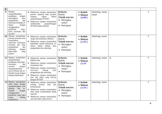 6
8
9 Mampu
mengembangkan
paradigma dengan
menerapkan ilmu
pengetahuan dan
teknologi terhadap al-
Quran dengan
menggunakan
pemikiran logis,
kritis, sistematis, dan
inovatif
 Mahasiswa mampu menjelaskan
potensi manusia baik jasmani
maupun ruhani dalam
pengembangan IPTEKS
 Mahasiswa mampu menjelaskan
ramburambu pengembangan
IPTEKS dalam alQuran
Kriteria:
Rubrik
Teknik non-tes:
 Meringkas
materi
 Partisipasi
 Kuliah
 Diskusi
(3x50’)
elearning: zoom,
email
5
10 Mampu menjelaskan
prinsip tawasuth serta
menjelaskan
interrelasi kebenaran
al-Quran dan ilmu
pengetahuan dan
teknologi dengan
bukti-bukti yang
konkrit
 Mahasiswa mampu menjelaskan
fungsi dan kebenaran alQuran
 Mahasiswa mampu menjelaskan
buktibukti ilmiah kebenaran al-
Quran dalam bidang ilmu
pengetahuan dan teknologi
Kriteria:
Rubrik
Teknik non-tes:
 Meringkas
materi
 Partisipasi
 Kuliah
 Diskusi
(3x50’)
elearning: zoom 5
11 Mampu menjelaskan
pengembangan
paradigma yang logis,
sistematis, dan
inovatif dengan
mengintegrasikan
ayat al-Quran dan as-
Sunnah sesuai dengan
bidang keahliannya
 Mahasiswa mampu menjelaskan
hakikat ilmu
 Mahasiswa mampu menjelaskan
keutamaan ilmu
 Mahasiswa mampu menjelaskan
teori-teori tentang ilmu
pengetahuan dan teknologi
 Mahasiswa mampu menjelaskan
ayat dan hadis yang relevan
dengan IPTEKS
Kriteria:
Rubrik
Teknik non-tes:
 Meringkas
materi
 Partisipasi
 Kuliah
 Diskusi
(3x50’
elearning: zoom 1. 5
12 Mampu menjelaskan
etika Islam dengan
menghubungkan ayat
alQuran dan as-
Sunnah dengan
menggunakan
pemikiran yang logis
sesuai bidang
keahliannya
 Mahasiswa mampu menjelaskan
tentang konsep ilmu dan
kemanusiaan
 Mahasiswa mampu menjelaskan
ilmu untuk kemaslahatan hidup
manusia
 Mahasiswa mampu menjelaskan
ayat dan hadis yang relevan
Kriteria:
Rubrik
Teknik non-tes:
 Meringkas
materi
 Partisipasi
 Kuliah
 Diskusi
(3x50’)
elearning: zoom 5
 