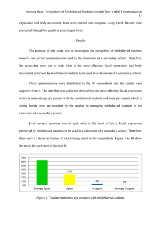 Running Head: Perceptions of Misbehaved Students towards Non-Verbal Communication
11
expression and body movement. Data were entered into computer using Excel. Results were
presented through bar graph in percentages form.
Results
The purpose of this study was to investigate the perception of misbehaved students
towards non-verbal communication used in the classroom of a secondary school. Therefore,
the researcher went out to seek what is the most effective facial expression and body
movement perceived by misbehaved students to be used in a classroom of a secondary school.
Thirty questionnaires were distributed to the 30 respondents and the results were
acquired from it. The data that was collected showed that the most effective facial expression
which is maintaining eye contact with the misbehaved students and body movement which is
sitting beside them are required by the teacher in managing misbehaved students in the
classroom of a secondary school.
First research question was to seek what is the most effective facial expression
perceived by misbehaved students to be used in a classroom of a secondary school. Therefore,
there were 10 items in Section B which being asked to the respondents. Figure 1 to 10 show
the result for each item in Section B.
Figure 1. Teacher maintains eye contacts with misbehaved students.
 