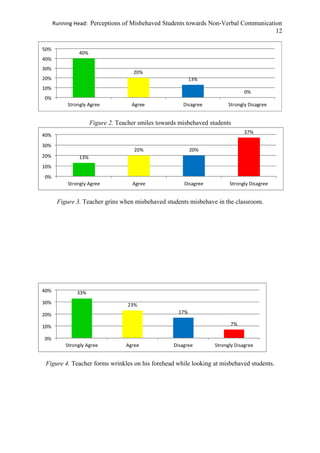 Running Head: Perceptions of Misbehaved Students towards Non-Verbal Communication
12
Figure 2. Teacher smiles towards misbehaved students
Figure 3. Teacher grins when misbehaved students misbehave in the classroom.
Figure 4. Teacher forms wrinkles on his forehead while looking at misbehaved students.
 