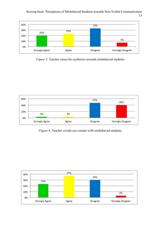 Running Head: Perceptions of Misbehaved Students towards Non-Verbal Communication
13
Figure 5. Teacher raises his eyebrows towards misbehaved students.
Figure 6. Teacher avoids eye contact with misbehaved students.
 
