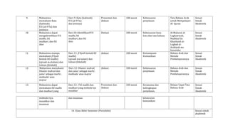 RPS BAHASA ARAB NEW.pdf