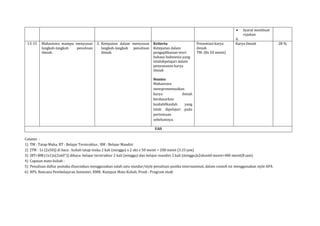 RPS_Bahasa Indonesia untuk Penulisan.docx